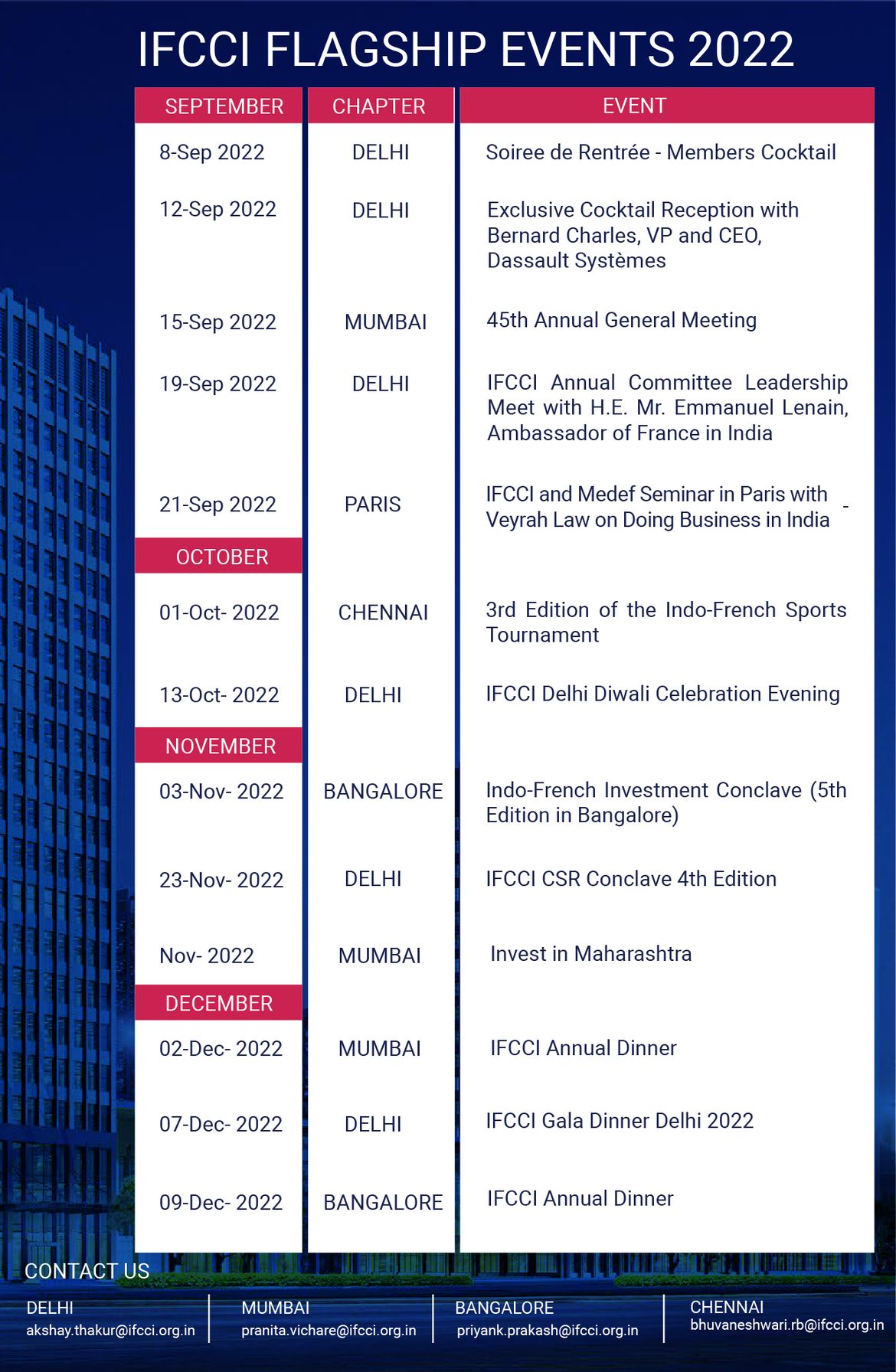 Flagship Events Calendar CCI France Inde